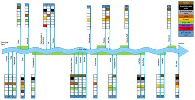 Commission for the Upper Cauca River Basin Recovery, Collaborative Governance for Sustainability and Water Security